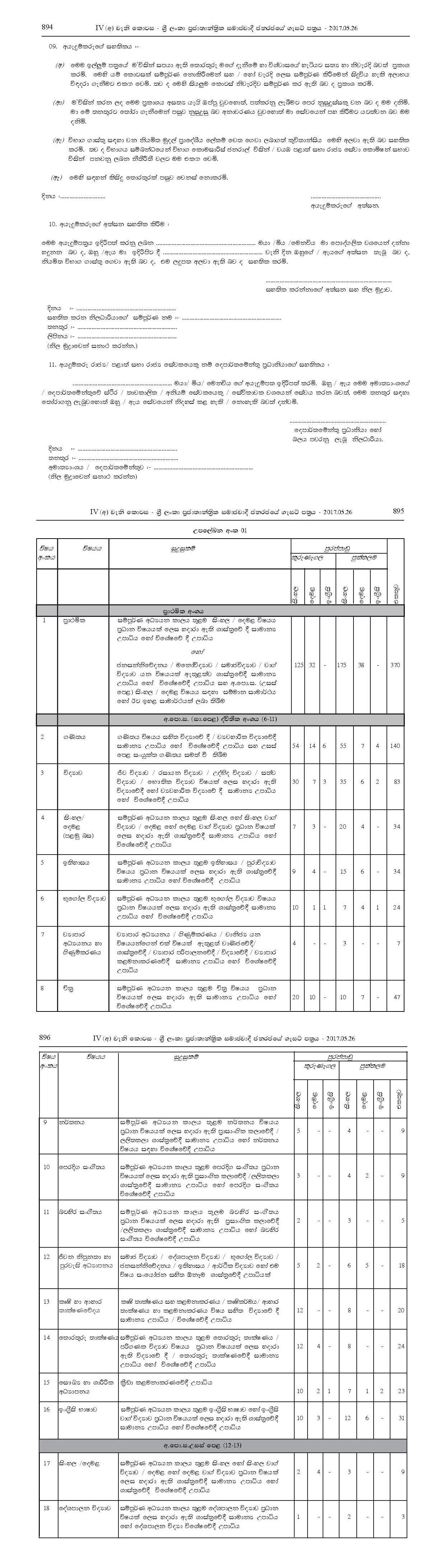 Teacher Vacancies 2017 (Graduates on District Basis) - North Western Provincial Public Service